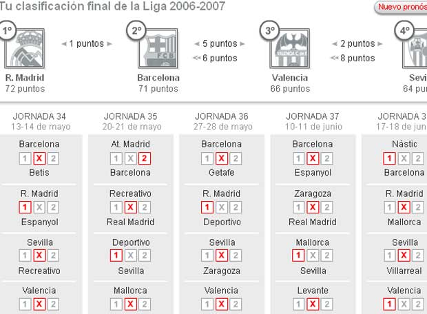 Juanfran, intervenido de una fractura de clavícula