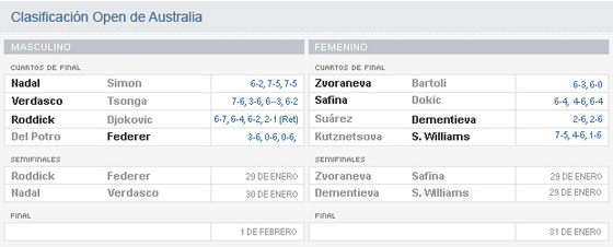 Dementieva despide a Carla