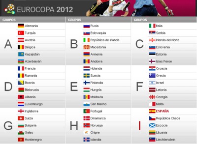 Grupo fácil para España, pero Del Bosque no se fía