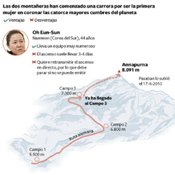 Cuenta atrás en la cima del mundo