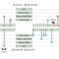 Una goleada vía transistor