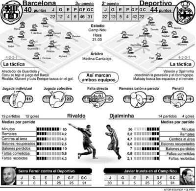 Barça y Deportivo abren la serie de duelos cruciales
