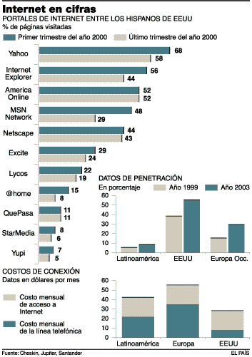 Microsoft y Telmex compran el portal Yupi para competir con AOL y Terra