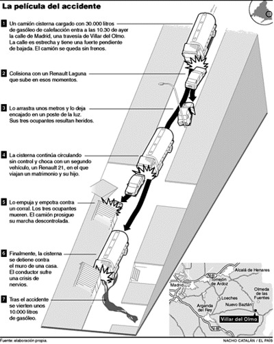 Muere un matrimonio y su hijo de tres años al ser arrollado su coche por un camión sin frenos