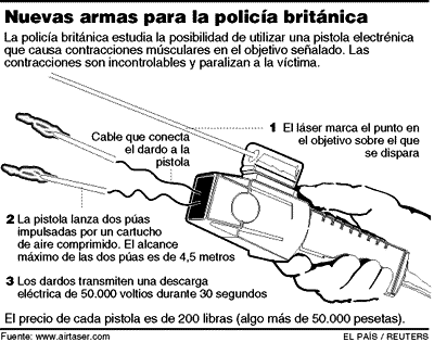 Alto voltaje contra la delincuencia