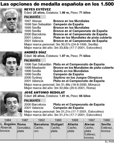 Una distancia fetiche y tres desafíos