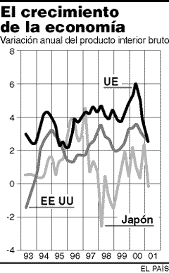 Alemania admite por primera vez que crecerá menos de lo previsto