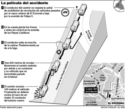 La película del accidente.