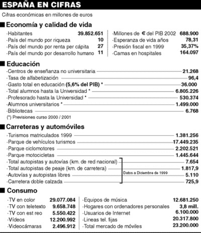 El primer Presupuesto en euros otorga mayor poder a las comunidades