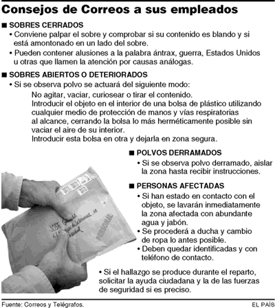 Correos ofrece guantes y mascarillas para los trabajadores que manipulan los envíos