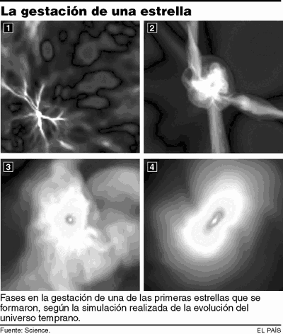 La gestación de una estrella