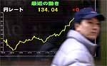 Evolución de la cotización dólar-yen en una sesión del mercado de Tokio