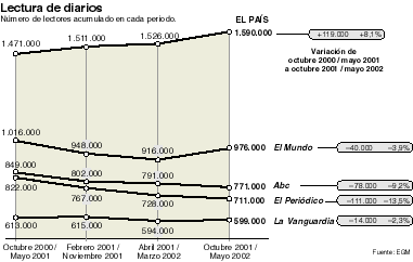 Lectura de periódicos.