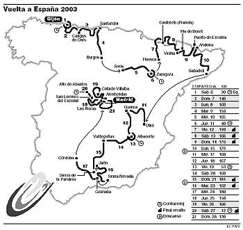 La Vuelta se inventa su historia