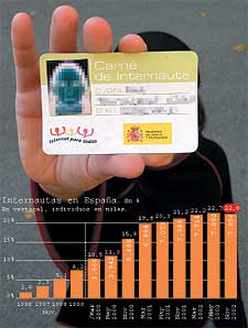 Internet retrocede en España