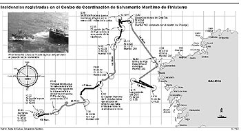 Los tumbos del 'Prestige'