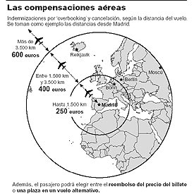 La UE duplica las indemnizaciones por 'overbooking' a un máximo de 600 euros