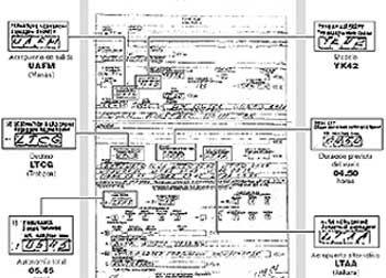 El Yak-42 no cargó más combustible porque estaba al límite de su peso máximo