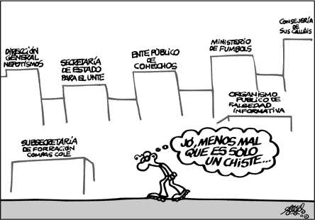FORGES