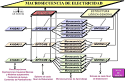 Nuevos materiales curriculares para la didáctica de la Física