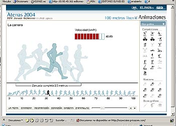 Detalle de los gráficos sobre 100 metros.