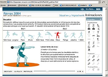 Detalle de los gráficos sobre lanzamiento de disco.