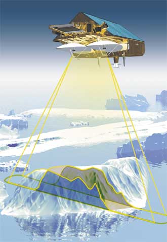 Dibujo del satélite  Cryosat  que muestra su funcionamiento.