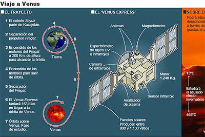 Misión espacial al infierno