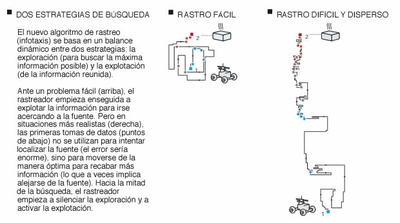 La inteligencia artificial aprende a rastrear olores como los insectos