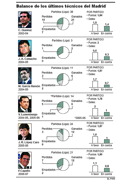Los apuros del autoritario elegante