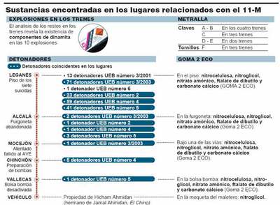 Cientos de kilos de Goma 2, ni un gramo de Titadyne