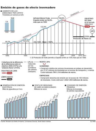 La segunda revolución energética
