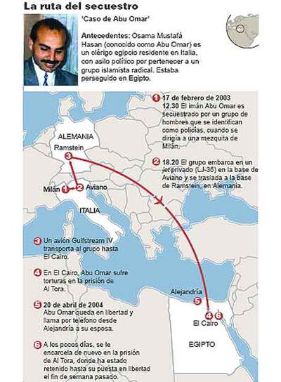 Italia pone en marcha el primer juicio contra agentes de EE UU por una detención ilegal