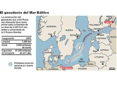 El gas limpia de bombas el Báltico