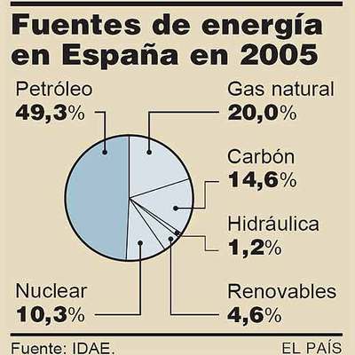El Consejo Nuclear triplicará el importe de las multas a las centrales