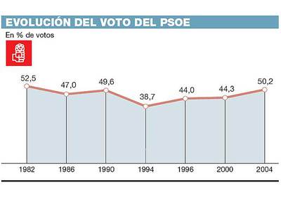 Chaves: "Volvería otra vez a proponer la reforma"