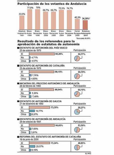 El PSOE cree que el PP aprovechará para abrir otro frente pese a que pidió el 'sí'
