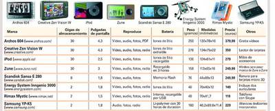 Alternativas al iPod