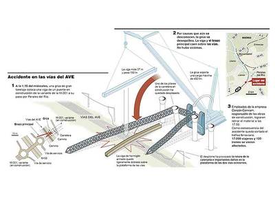 El desplome de una viga de 130 toneladas obliga a cortar el AVE a Andalucía y Toledo