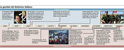 Prodi busca aliados democristianos para resucitar el Gobierno de centro-izquierda