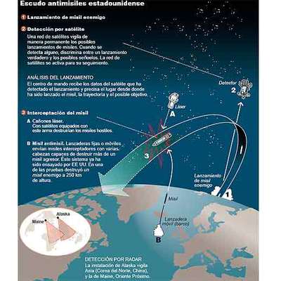 Una amenaza en manos de 20 países
