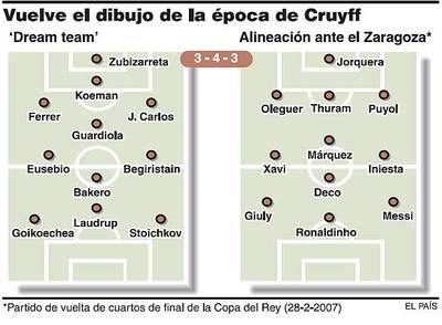 El 'dream team' rejuvenece con Rijkaard