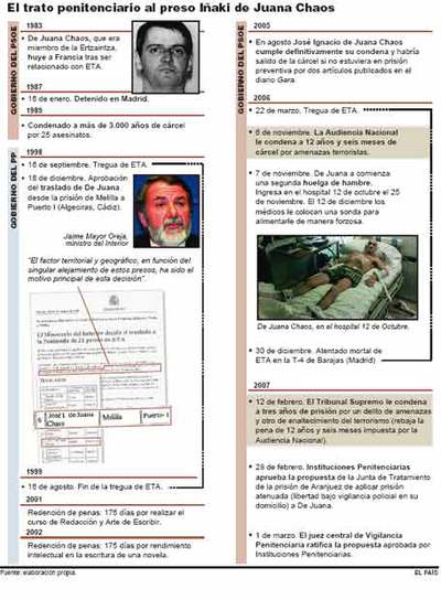 El Gobierno recuerda el trato de favor de Aznar a etarras para contrarrestar el ataque del PP