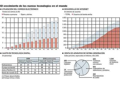 El ciberespacio se come al libro