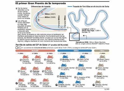 Rossi enseña las uñas