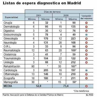 Un año y dos meses para una mamografía