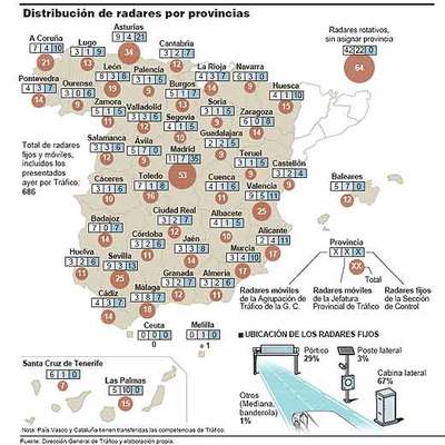Atentos a los radares fantasma