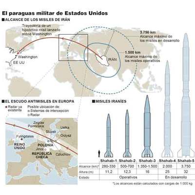 El escudo antimisiles de EE UU deja fuera el sureste de Europa
