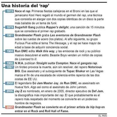 El 'hip-hop' entra en la leyenda