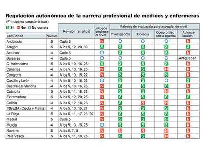 18 territorios, 18 carreras sanitarias